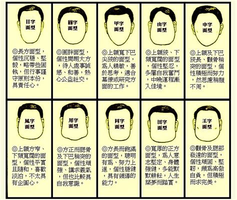 申字臉 面相|面相解析申字脸如何